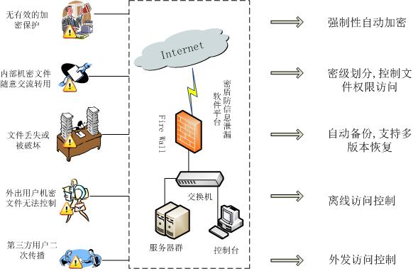 說明: 說明: D:\Users\少華\Desktop\繪圖5.jpg