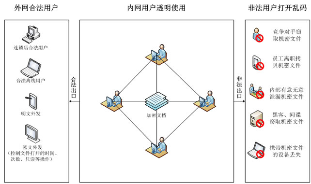 效果圖