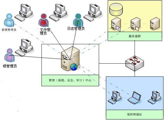 方案保護(hù)效果