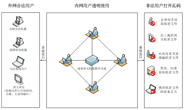 效果圖